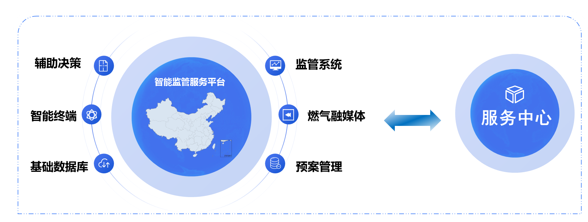 一中心一平台.png